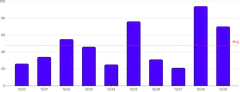 BarChart - line-annotation