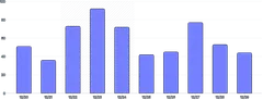 BarChart - range-annotation-multiple