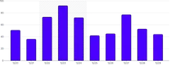 BarChart - range-annotation-multiple