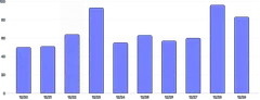 BarChart - range-annotation-single