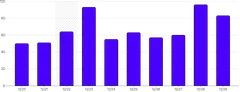 BarChart - range-annotation-single
