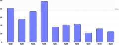 BarChart - range-annotation-value