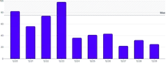 BarChart - range-annotation-value
