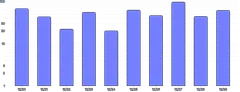 BarChart - scale-override
