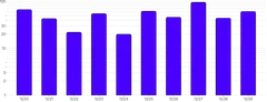 BarChart - scale-override