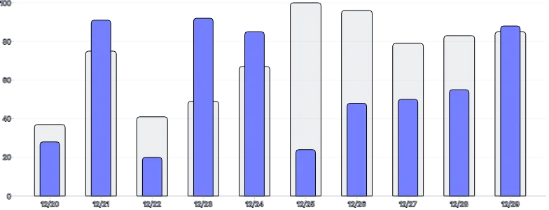 BarChart - series