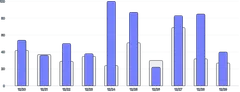 BarChart - series-data