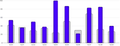BarChart - series-data
