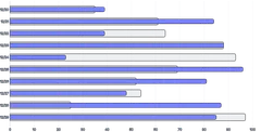 BarChart - series-horizontal