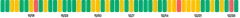 BarChart - single-dimension