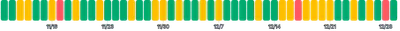 BarChart - single-dimension