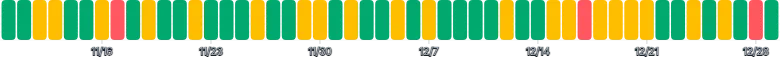 BarChart - single-dimension