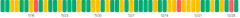 BarChart - single-dimension