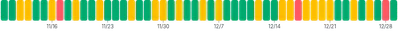 BarChart - single-dimension