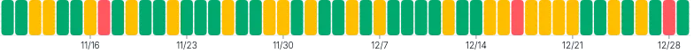 BarChart - single-dimension