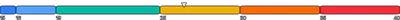 BarChart - single-stack-with-indicator