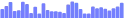 BarChart - sparkbar-fixed-position-tooltip