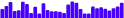 BarChart - sparkbar-fixed-position-tooltip