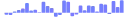 BarChart - sparkbar-negative-data