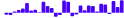 BarChart - sparkbar-negative-data