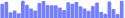 BarChart - sparkbar-within-a-paragraph