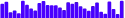 BarChart - sparkbar-within-a-paragraph