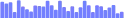 BarChart - sparkbar-within-a-paragraph-with-tooltip-and-highlight