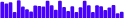 BarChart - sparkbar-within-a-paragraph-with-tooltip-and-highlight