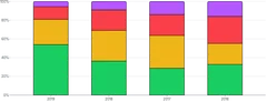 BarChart - stack-series-expand