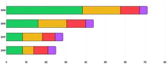 BarChart - stack-series-horizontal