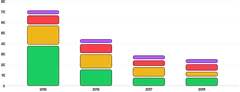 BarChart - stack-series-padded