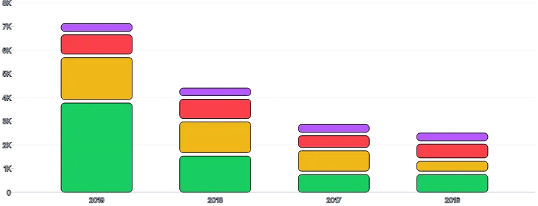 BarChart - stack-series-padded