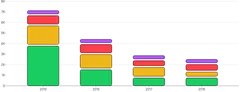 BarChart - stack-series-padded