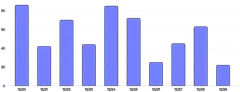 BarChart - tooltip-click