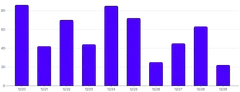 BarChart - tooltip-click