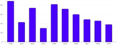 BarChart - vertical-default