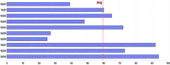 Bars - horizontal-average-annotation-rule
