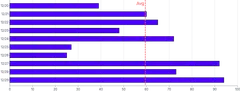 Bars - horizontal-average-annotation-rule