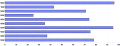 Bars - horizontal-basic
