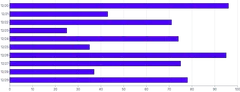 Bars - horizontal-basic