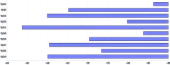 Bars - horizontal-calculated-value-domain-negative