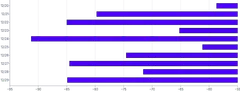 Bars - horizontal-calculated-value-domain-negative