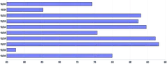 Bars - horizontal-calculated-value-domain-positive
