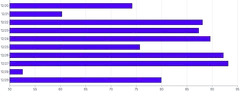 Bars - horizontal-calculated-value-domain-positive