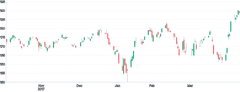 Bars - horizontal-candlestick-bars