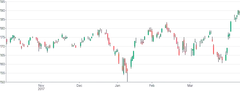 Bars - horizontal-candlestick-bars