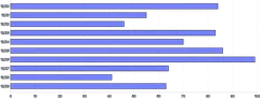 Bars - horizontal-click-handler
