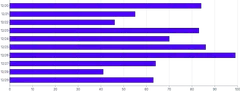 Bars - horizontal-click-handler