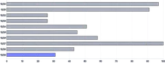 Bars - horizontal-customize-individual-styles