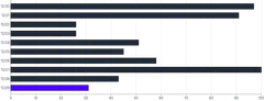 Bars - horizontal-customize-individual-styles